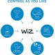Розумний накладний точковий світильник WiZ IMAGEO Spots 2x5W 2200-6500K RGB Wi-Fi чорний