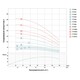 Насос центробежный скважинный 0.75кВт H 51(33)м Q 140(100)л/мин Ø102мм (кабель 25м) AQUATICA (DONGYI