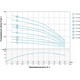 Насос центробежный скважинный 2.2кВт H 232(180)м Q 55(33)л/мин Ø102мм AQUATICA (DONGYIN) 4SDm2/33 (7
