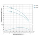 Насос центробежный скважинный 0.55кВт H 85(55)м Q 40(25)л/мин Ø66мм AQUATICA (DONGYIN) 2.5SDm1.8/31 