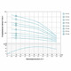 Насос центробежный скважинный 1.1кВт H 134(105)м Q 55(33)л/мин Ø102мм AQUATICA (DONGYIN) 4SDm2/19 (7