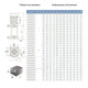Насос центробежный многоступенчатый вертикальный 380В 3.0кВт Hmax 78м Qmax 170л/мин LEO 3.0 EVP6-8 (