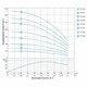 Насос центробежный 1.1кВт H 163(125)м Q 45(30)л/мин Ø80мм (из 2х ЧАСТЕЙ) AQUATICA (DONGYIN) 3SDm1.8/