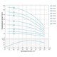 Насос центробежный скважинный 0.25кВт H 43(33)м Q 45(30)л/мин Ø80мм AQUATICA (DONGYIN) 3SDm1.8/10